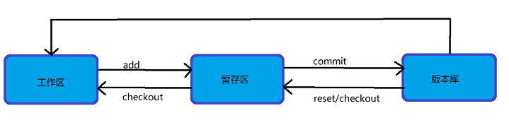 image-20200805161202824